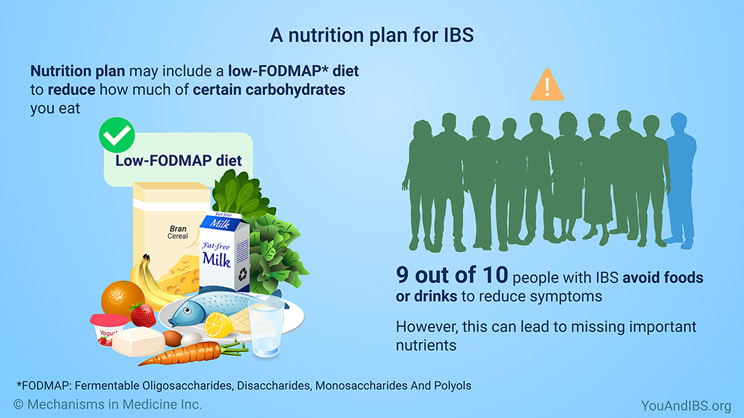 A nutrition plan for IBS
