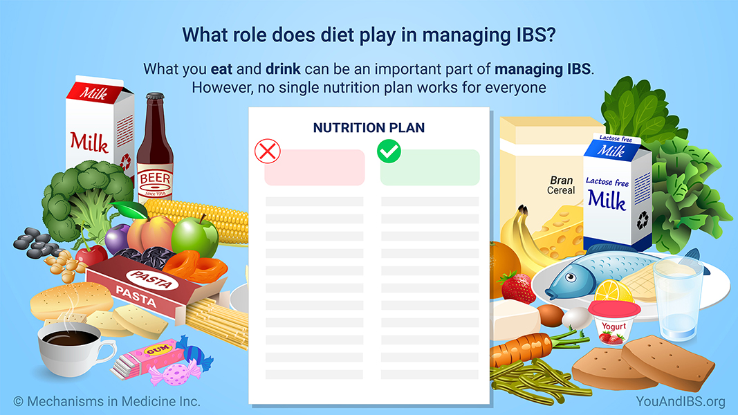 What role does diet play in managing IBS?