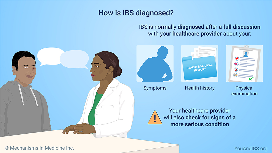 How is IBS diagnosed?