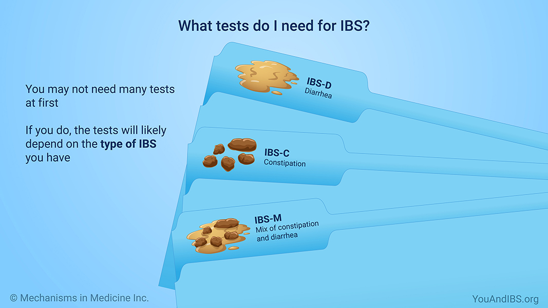 What tests do I need for IBS?